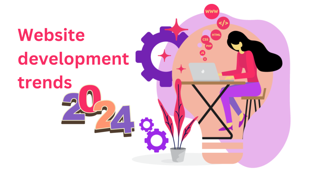 Website Development Trends For 2024 And Beyond | Wisbix